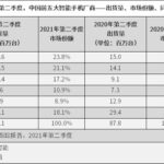 苹果在中国市场赚的盆满钵满 背后原因揭秘：高端机型畅销