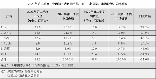 苹果在中国市场赚的盆满钵满 背后原因揭秘:高端机型畅销
