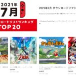 任天堂Switch平台7月下载排行 《怪猎物语2》登顶