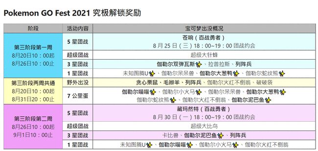 《宝可梦GO》上线伽勒尔宝可梦 “剑盾”双神兽登场